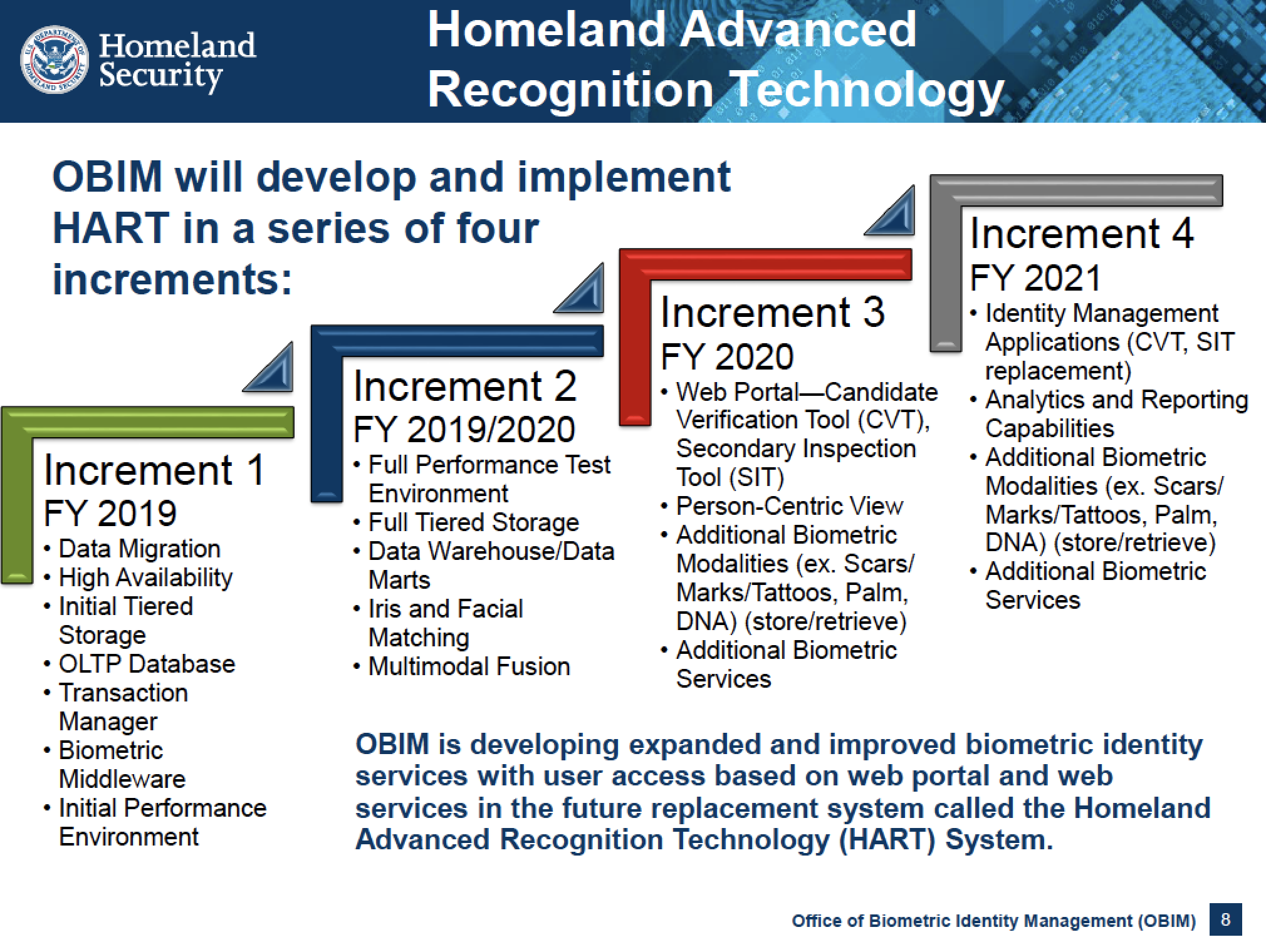 DHS HART Timeline