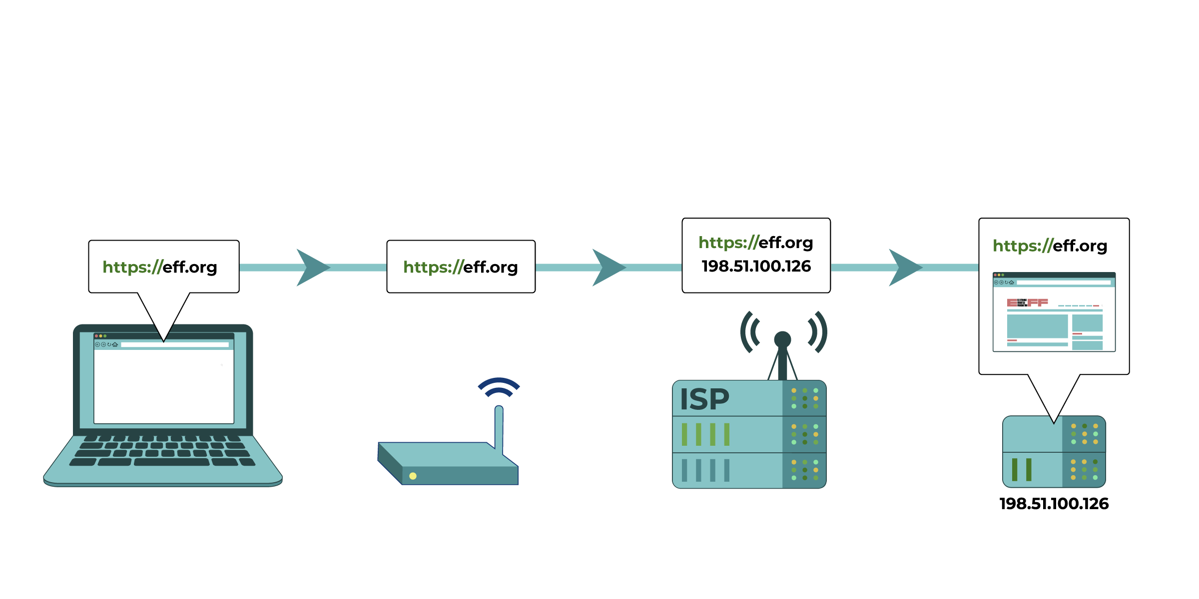 HTTPS