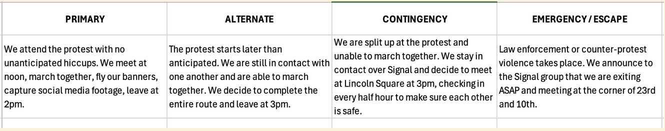 Example spreadsheet of a PACE document for a hypothetical group attending a protest. It has four columns, Primary, Alternate, Contingency, and Emergency. Each column describes what the hypothetical group plans to do in the event of various disruptions taking place, with agreements to each other about communications strategies, meeting times and places.